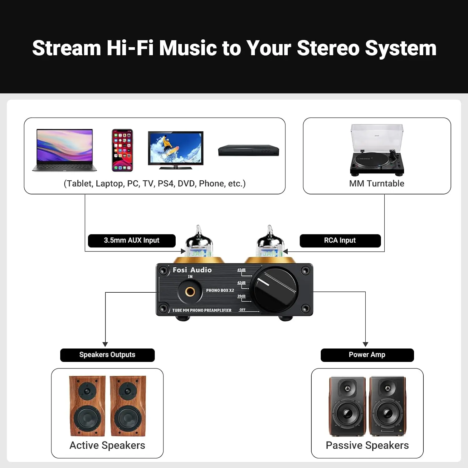 Box X2 Phono Preamp, Mini Ster - Audio Music Visualizer recensie en prijs